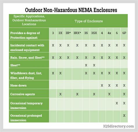 nema enclosure requirements